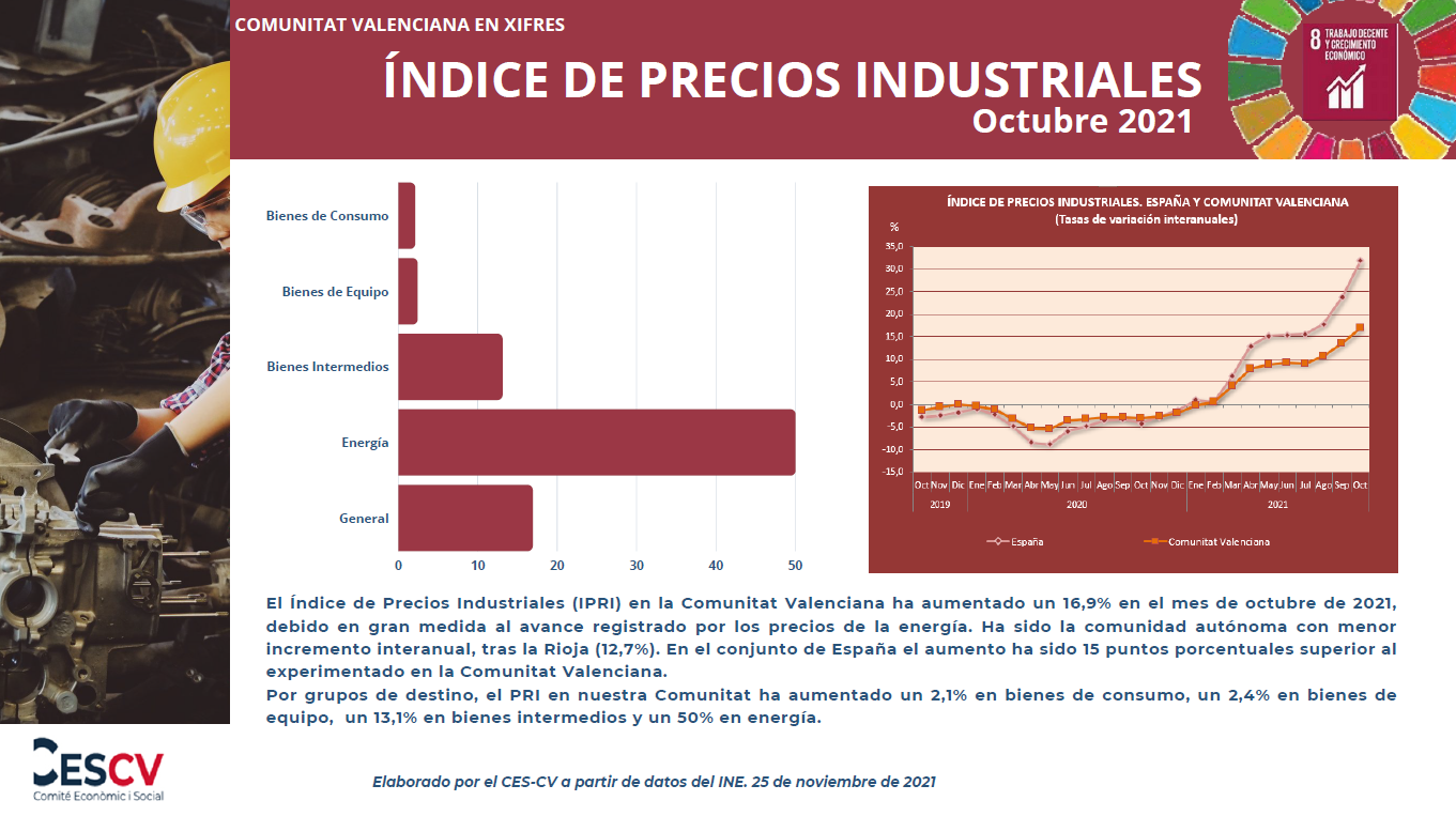 ÍNDICE DE PRECIOS AL CONSUMO (IPC) Octubre 2021 | Comité Económico Y Social